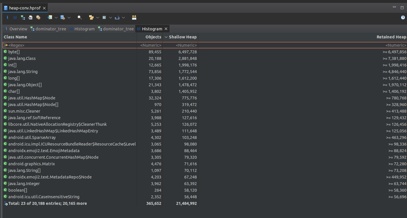 Histogram