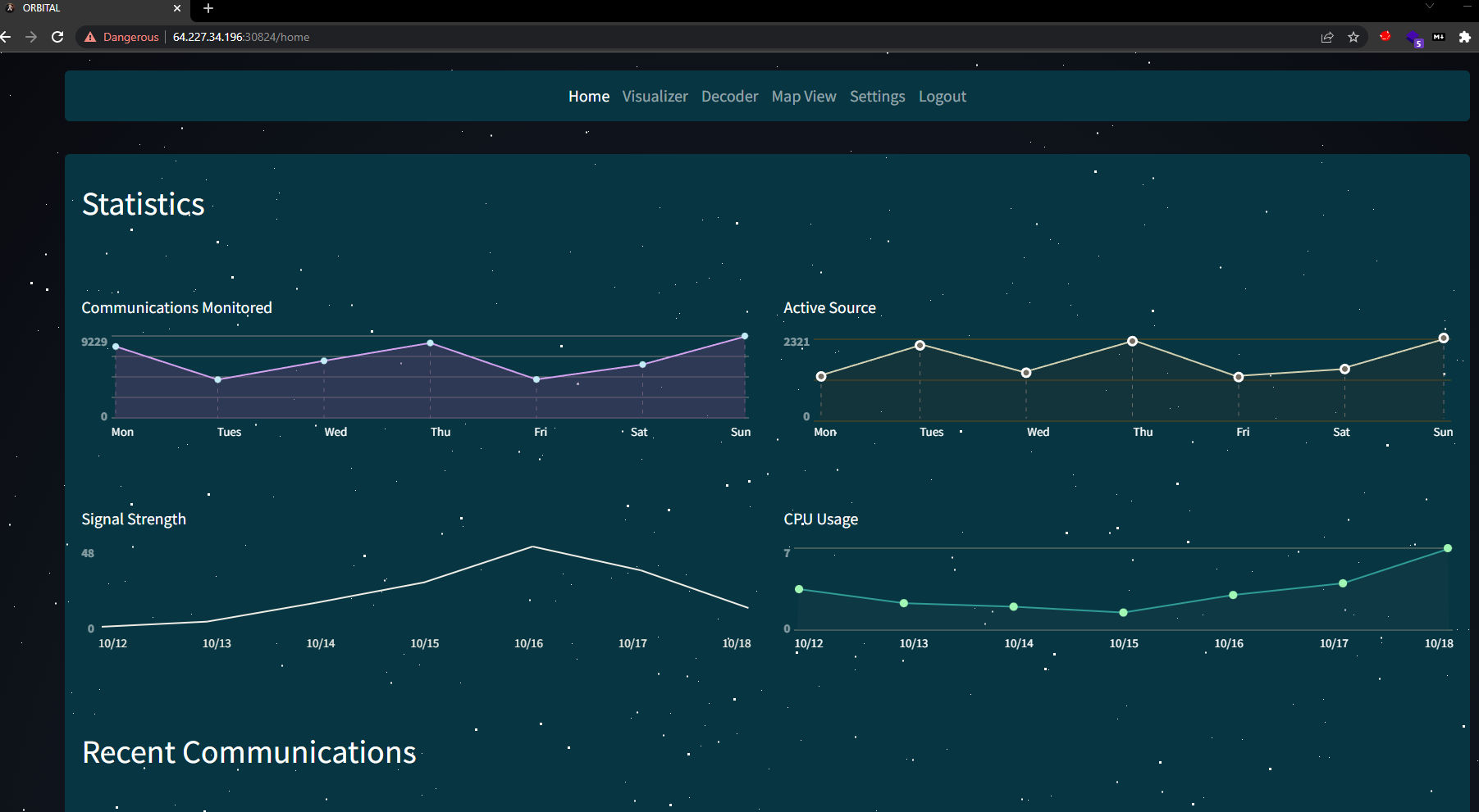 Dashboard